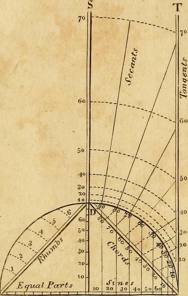 An illustration from The new American practical navigator : being an epitome of navigation, containing all the tables necessary ..., 1802, leaf 50