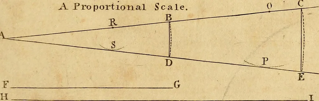 An illustration from The new American practical navigator : being an epitome of navigation, containing all the tables necessary ..., 1802, leaf 50