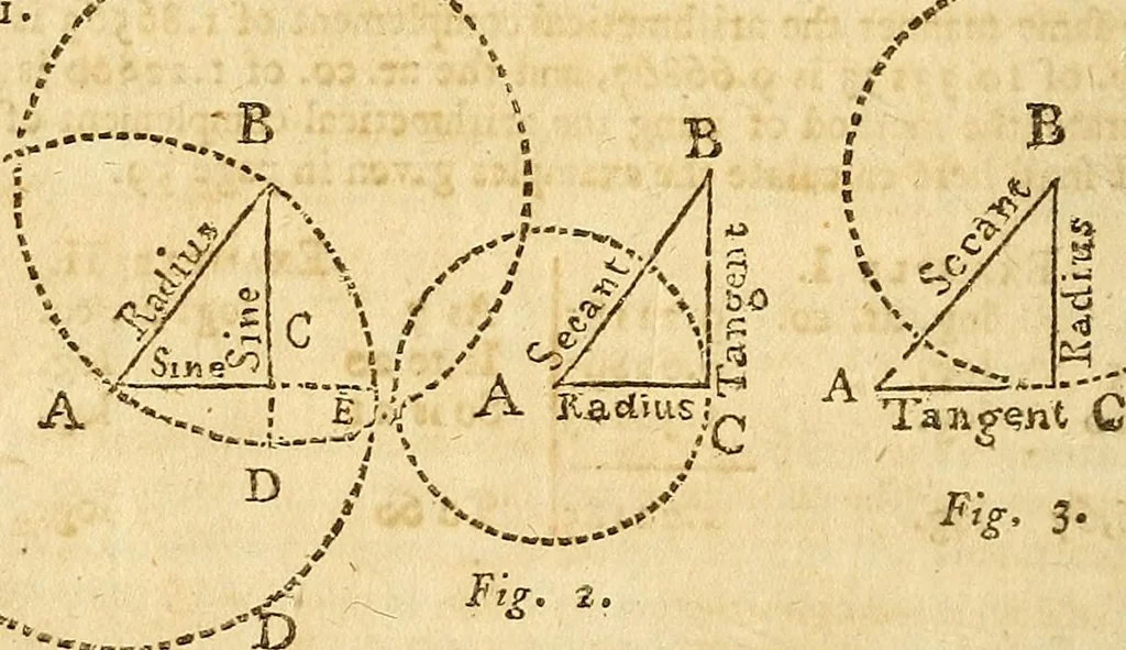 An illustration from The new American practical navigator : being an epitome of navigation, containing all the tables necessary ..., 1802, leaf 69