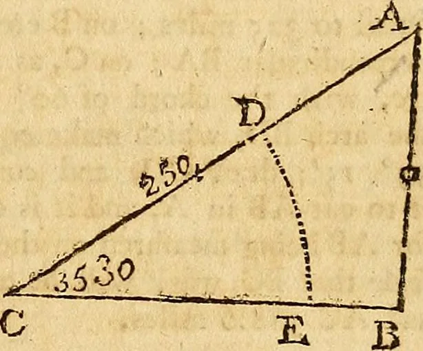 An illustration from The new American practical navigator : being an epitome of navigation, containing all the tables necessary ..., 1802, leaf 72