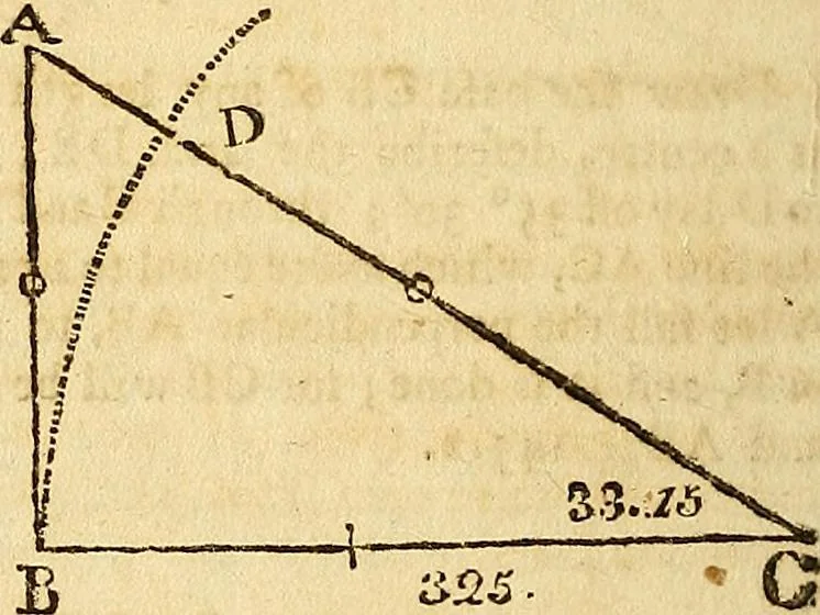 An illustration from The new American practical navigator : being an epitome of navigation, containing all the tables necessary ..., 1802, leaf 73