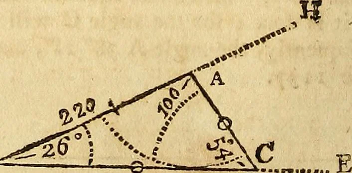 An illustration from The new American practical navigator : being an epitome of navigation, containing all the tables necessary ..., 1802, leaf 75