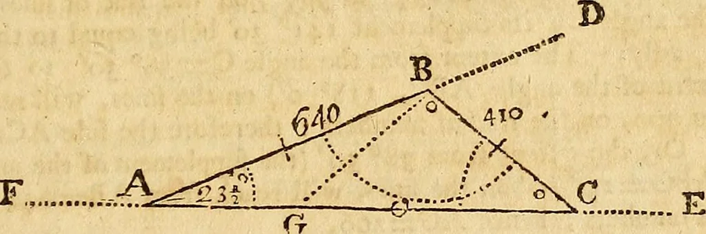An illustration from The new American practical navigator : being an epitome of navigation, containing all the tables necessary ..., 1802, leaf 76