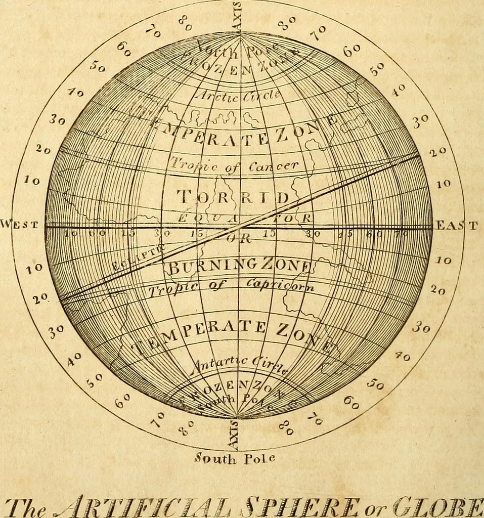 An illustration from The new American practical navigator : being an epitome of navigation, containing all the tables necessary ..., 1802, leaf 85