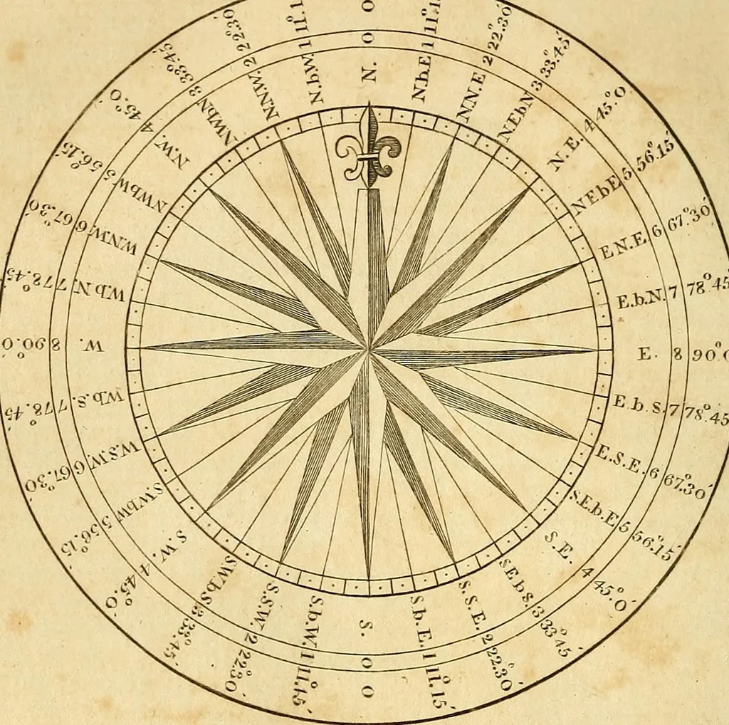 An illustration from The new American practical navigator : being an epitome of navigation, containing all the tables necessary ..., 1802, leaf 95