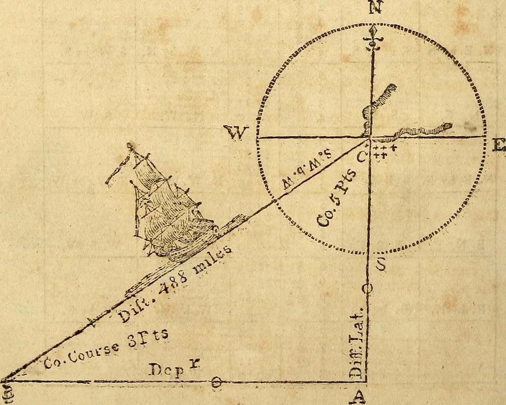 An illustration from The new American practical navigator : being an epitome of navigation, containing all the tables necessary ..., 1802, leaf 97