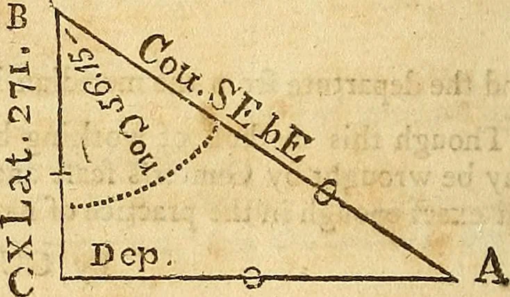 An illustration from The new American practical navigator : being an epitome of navigation, containing all the tables necessary ..., 1802, leaf 99