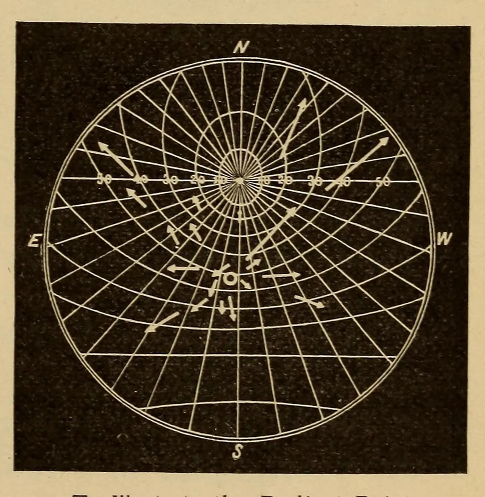 An illustration from A new astronomy for beginners, 1898, leaf 431