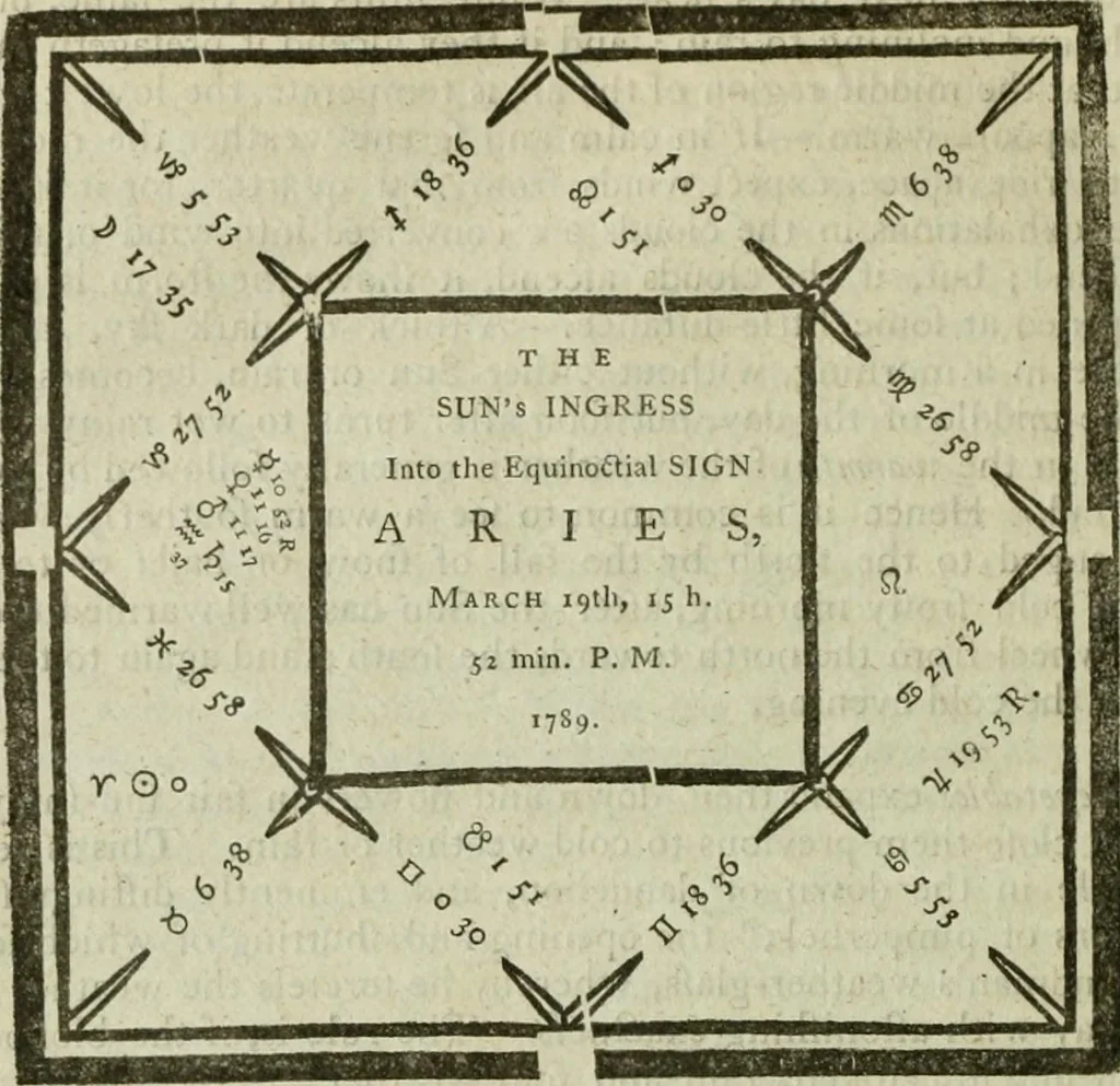 An illustration from A new and complete illustration of the celestial science of astrology : or, The art of foretelling future events and contingencies, by the aspects, positions, and influences of the heavenly bodies : founded on natural philosophy, scripture, reason, and the mathematics ... in four parts ..., 1817, leaf 1029