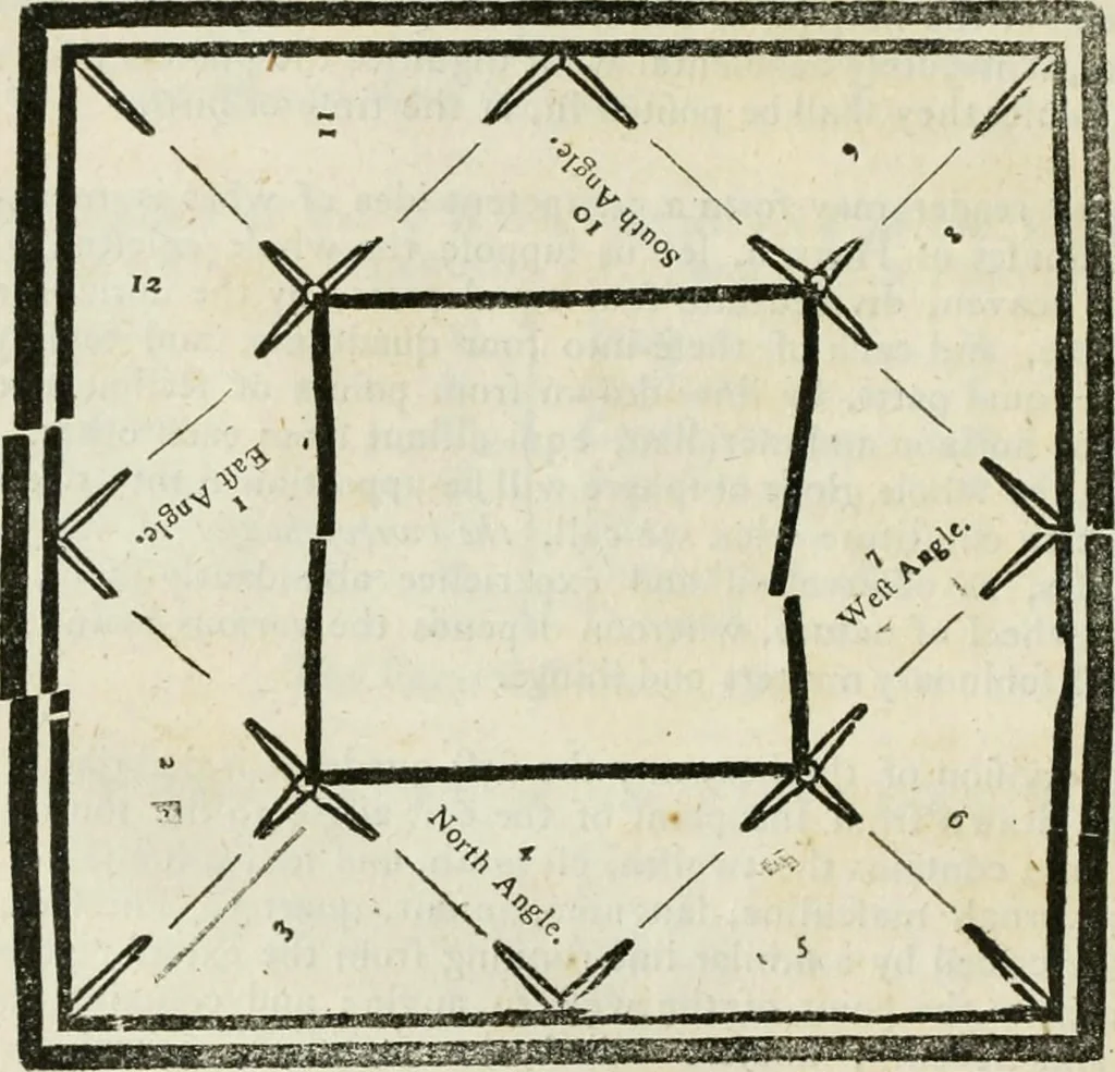 An illustration from A new and complete illustration of the celestial science of astrology : or, The art of foretelling future events and contingencies, by the aspects, positions, and influences of the heavenly bodies : founded on natural philosophy, scripture, reason, and the mathematics ... in four parts ..., 1817, leaf 143