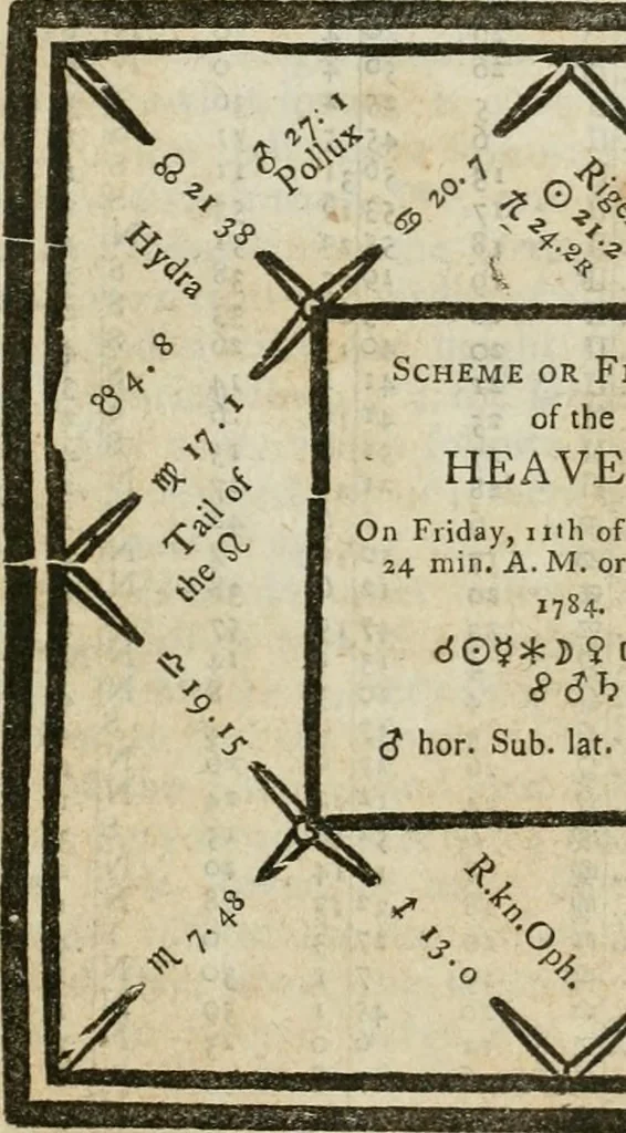 An illustration from A new and complete illustration of the celestial science of astrology : or, The art of foretelling future events and contingencies, by the aspects, positions, and influences of the heavenly bodies : founded on natural philosophy, scripture, reason, and the mathematics ... in four parts ..., 1817, leaf 184