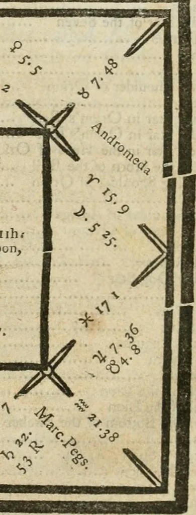 An illustration from A new and complete illustration of the celestial science of astrology : or, The art of foretelling future events and contingencies, by the aspects, positions, and influences of the heavenly bodies : founded on natural philosophy, scripture, reason, and the mathematics ... in four parts ..., 1817, leaf 184