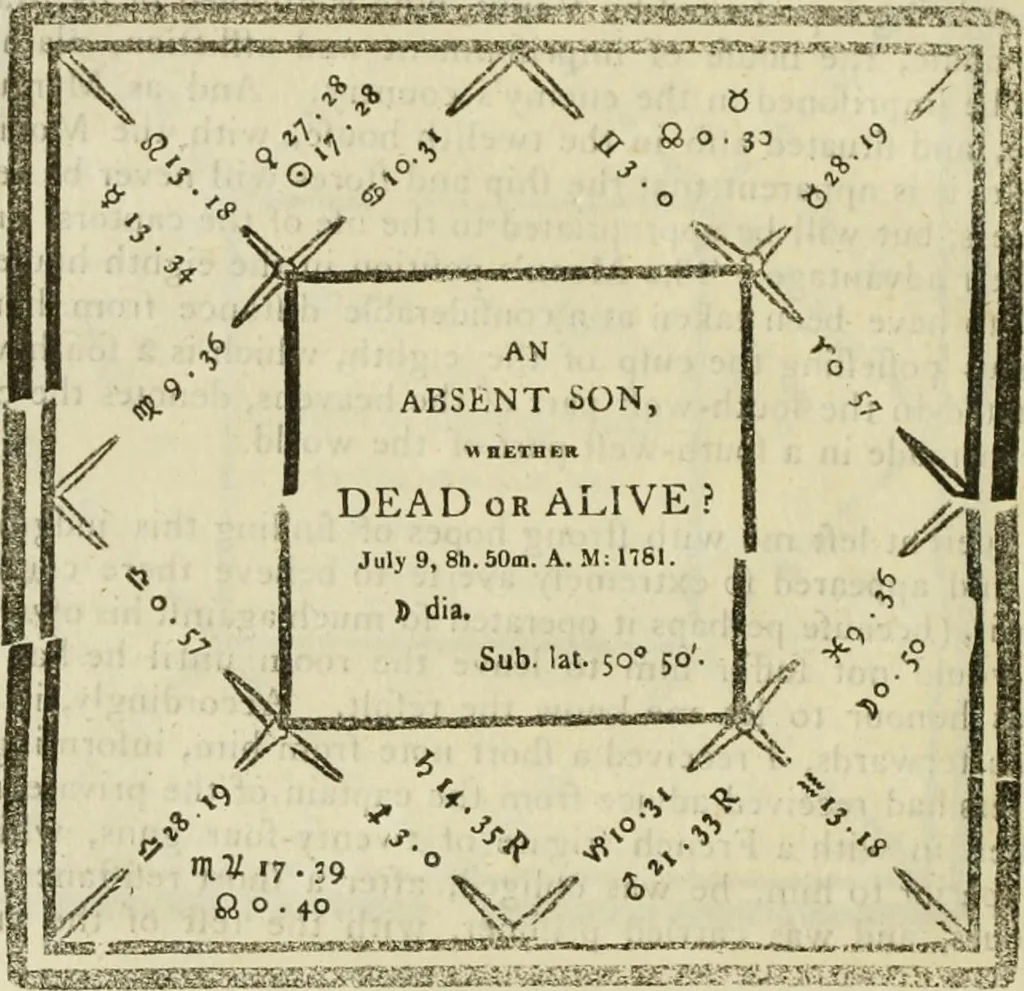 An illustration from A new and complete illustration of the celestial science of astrology : or, The art of foretelling future events and contingencies, by the aspects, positions, and influences of the heavenly bodies : founded on natural philosophy, scripture, reason, and the mathematics ... in four parts ..., 1817, leaf 329