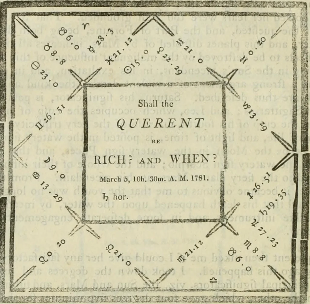 An illustration from A new and complete illustration of the celestial science of astrology : or, The art of foretelling future events and contingencies, by the aspects, positions, and influences of the heavenly bodies : founded on natural philosophy, scripture, reason, and the mathematics ... in four parts ..., 1817, leaf 331