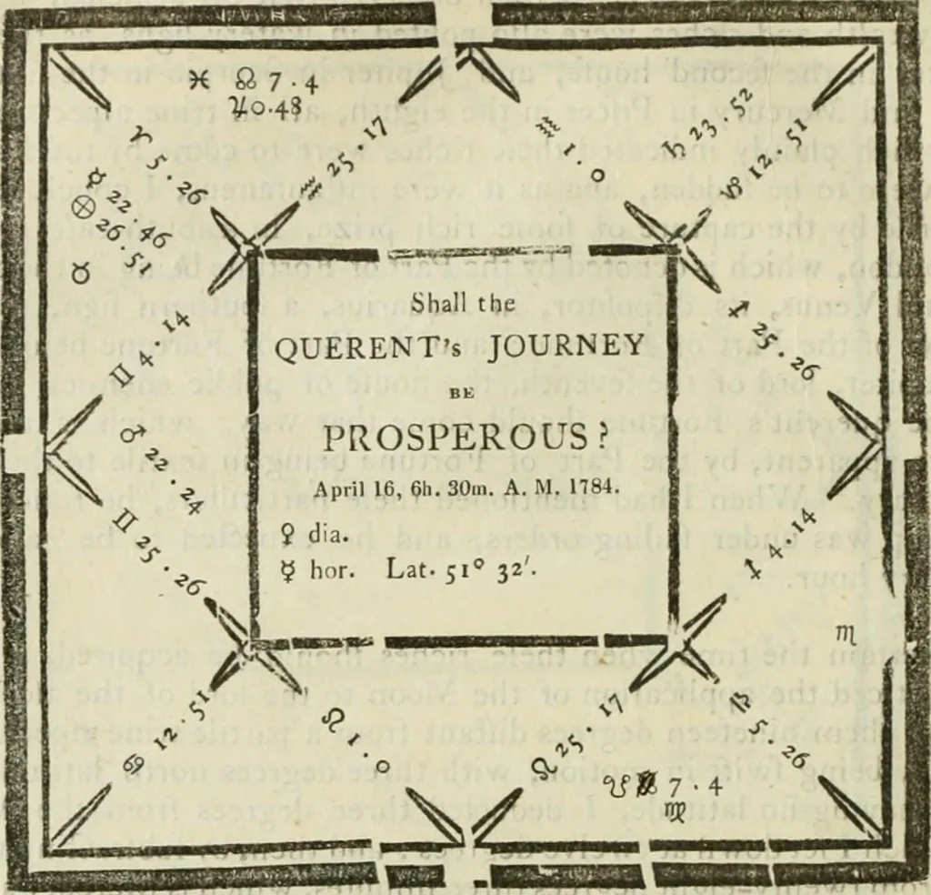 An illustration from A new and complete illustration of the celestial science of astrology : or, The art of foretelling future events and contingencies, by the aspects, positions, and influences of the heavenly bodies : founded on natural philosophy, scripture, reason, and the mathematics ... in four parts ..., 1817, leaf 333