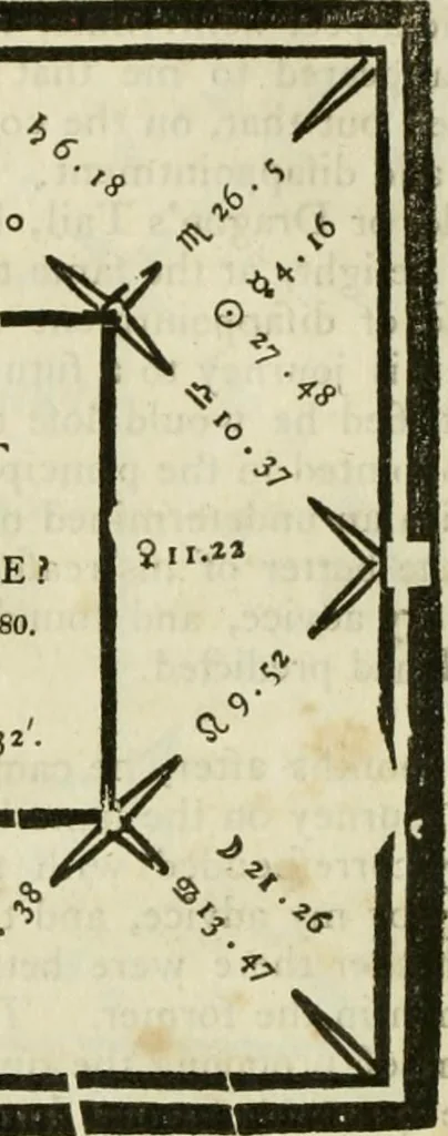 An illustration from A new and complete illustration of the celestial science of astrology : or, The art of foretelling future events and contingencies, by the aspects, positions, and influences of the heavenly bodies : founded on natural philosophy, scripture, reason, and the mathematics ... in four parts ..., 1817, leaf 335