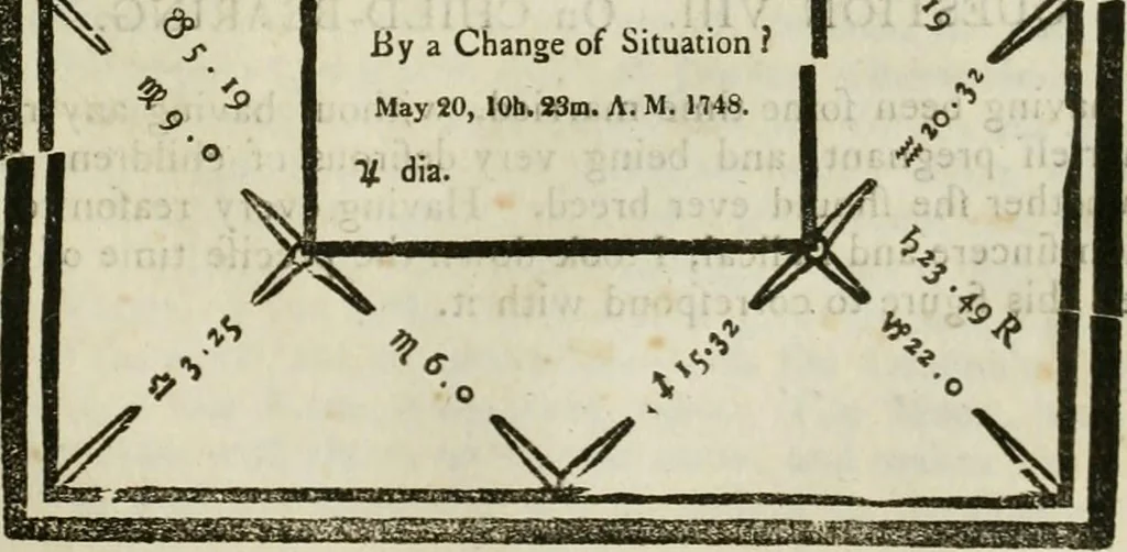 An illustration from A new and complete illustration of the celestial science of astrology : or, The art of foretelling future events and contingencies, by the aspects, positions, and influences of the heavenly bodies : founded on natural philosophy, scripture, reason, and the mathematics ... in four parts ..., 1817, leaf 336