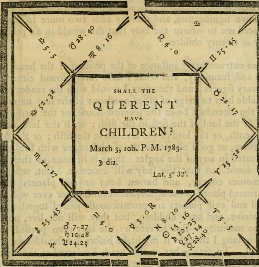 An illustration from A new and complete illustration of the celestial science of astrology : or, The art of foretelling future events and contingencies, by the aspects, positions, and influences of the heavenly bodies : founded on natural philosophy, scripture, reason, and the mathematics ... in four parts ..., 1817, leaf 338