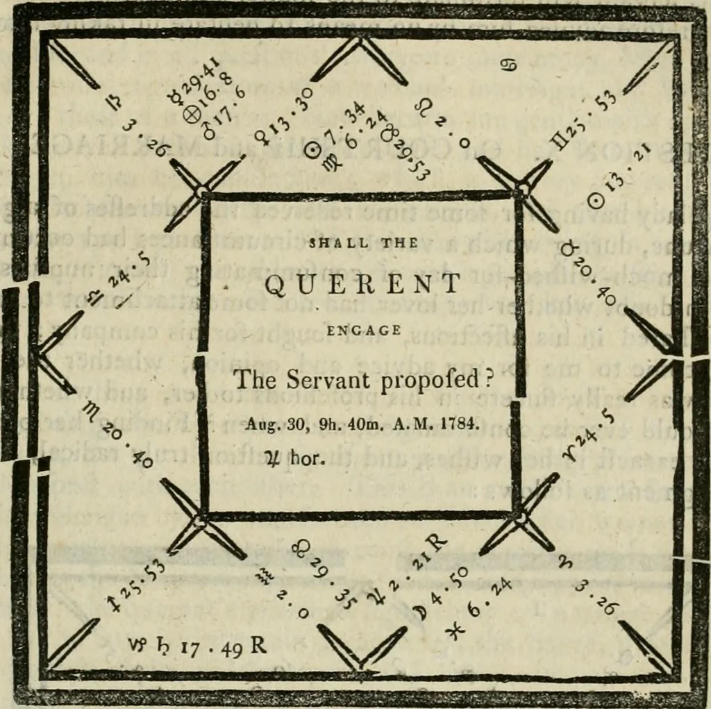 An illustration from A new and complete illustration of the celestial science of astrology : or, The art of foretelling future events and contingencies, by the aspects, positions, and influences of the heavenly bodies : founded on natural philosophy, scripture, reason, and the mathematics ... in four parts ..., 1817, leaf 342
