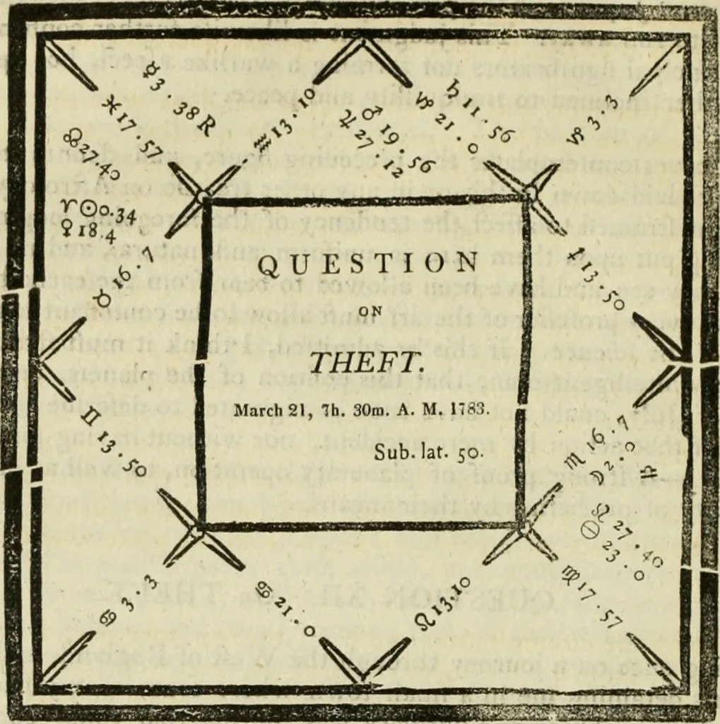 An illustration from A new and complete illustration of the celestial science of astrology : or, The art of foretelling future events and contingencies, by the aspects, positions, and influences of the heavenly bodies : founded on natural philosophy, scripture, reason, and the mathematics ... in four parts ..., 1817, leaf 349