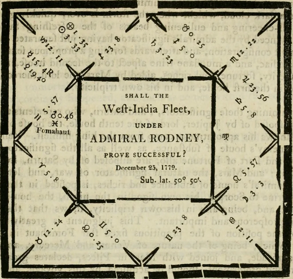 An illustration from A new and complete illustration of the celestial science of astrology : or, The art of foretelling future events and contingencies, by the aspects, positions, and influences of the heavenly bodies : founded on natural philosophy, scripture, reason, and the mathematics ... in four parts ..., 1817, leaf 354