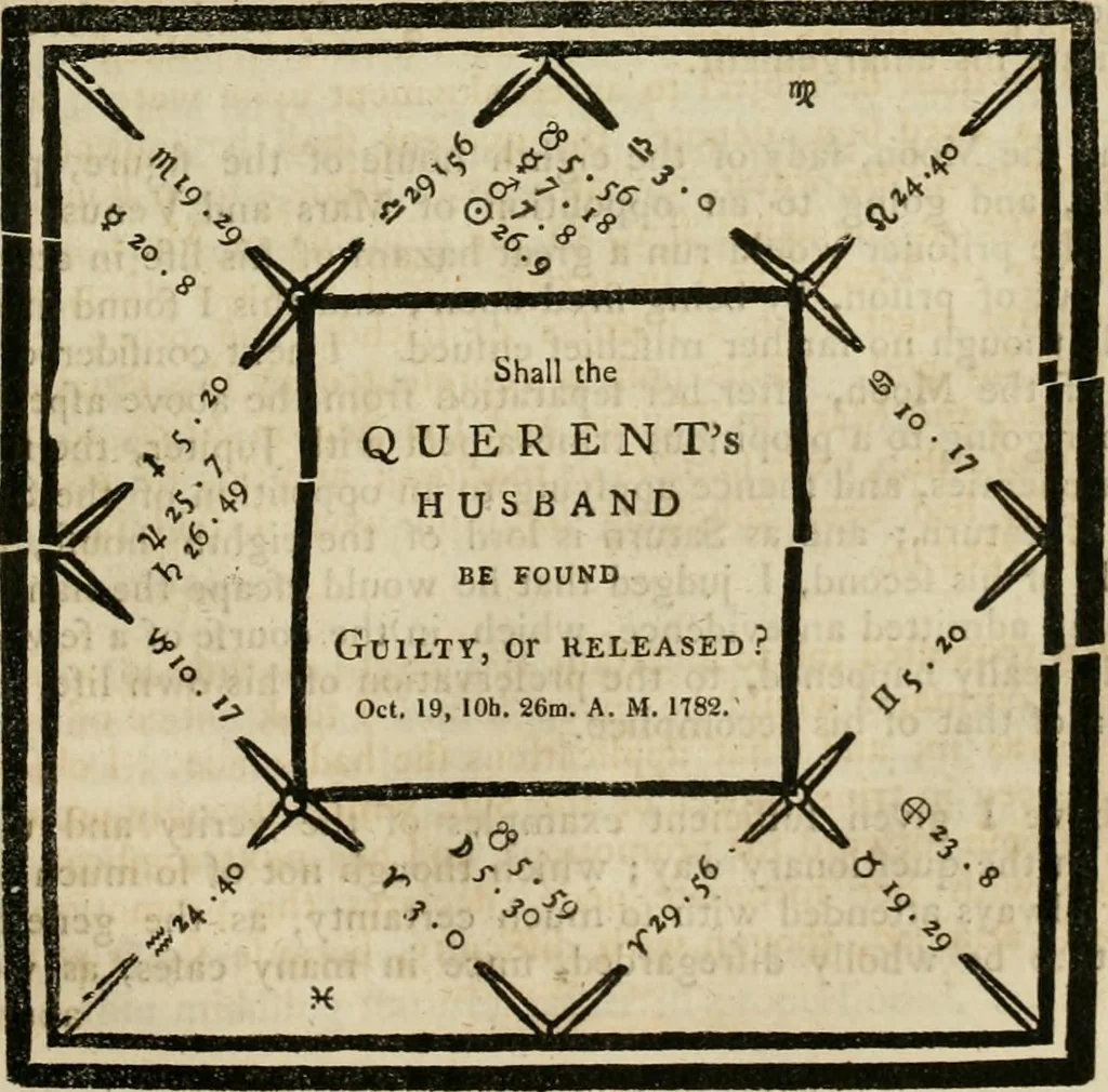 An illustration from A new and complete illustration of the celestial science of astrology : or, The art of foretelling future events and contingencies, by the aspects, positions, and influences of the heavenly bodies : founded on natural philosophy, scripture, reason, and the mathematics ... in four parts ..., 1817, leaf 358