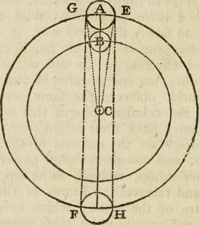 An illustration from A new and complete illustration of the celestial science of astrology : or, The art of foretelling future events and contingencies, by the aspects, positions, and influences of the heavenly bodies : founded on natural philosophy, scripture, reason, and the mathematics ... in four parts ..., 1817, leaf 403