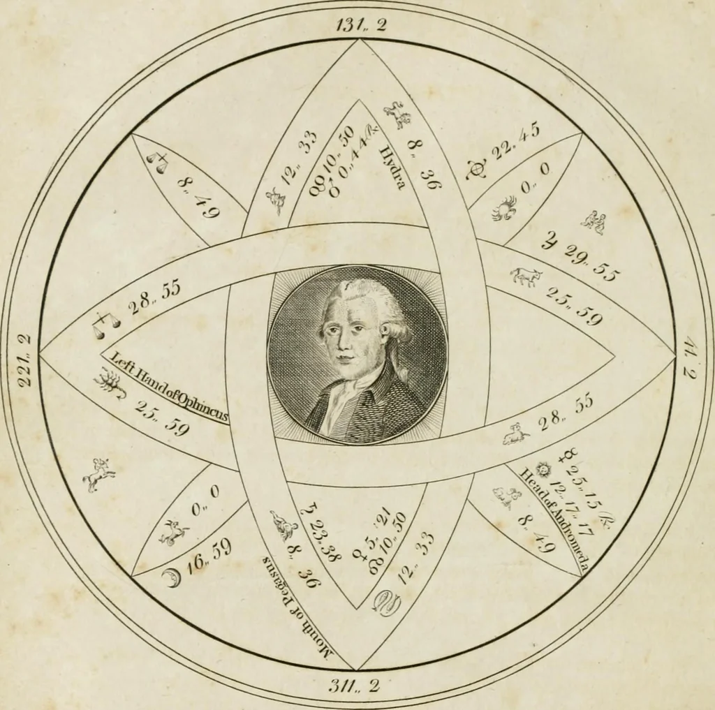 An illustration from A new and complete illustration of the celestial science of astrology : or, The art of foretelling future events and contingencies, by the aspects, positions, and influences of the heavenly bodies : founded on natural philosophy, scripture, reason, and the mathematics ... in four parts ..., 1817, leaf 601