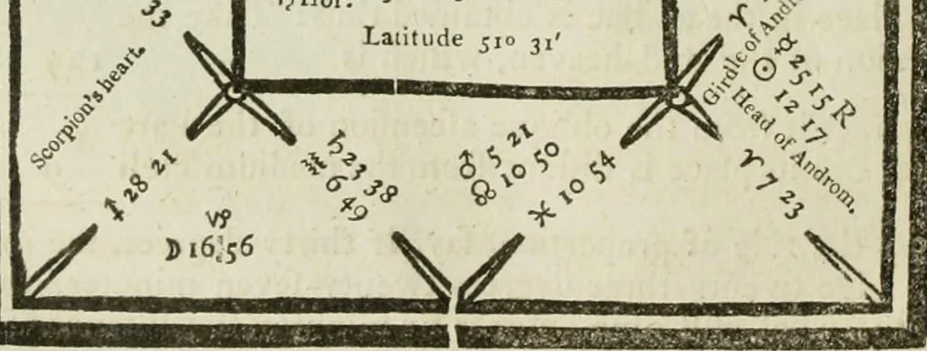 An illustration from A new and complete illustration of the celestial science of astrology : or, The art of foretelling future events and contingencies, by the aspects, positions, and influences of the heavenly bodies : founded on natural philosophy, scripture, reason, and the mathematics ... in four parts ..., 1817, leaf 607