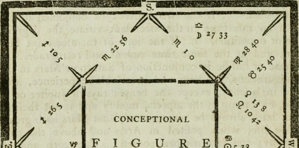 An illustration from A new and complete illustration of the celestial science of astrology : or, The art of foretelling future events and contingencies, by the aspects, positions, and influences of the heavenly bodies : founded on natural philosophy, scripture, reason, and the mathematics ... in four parts ..., 1817, leaf 679