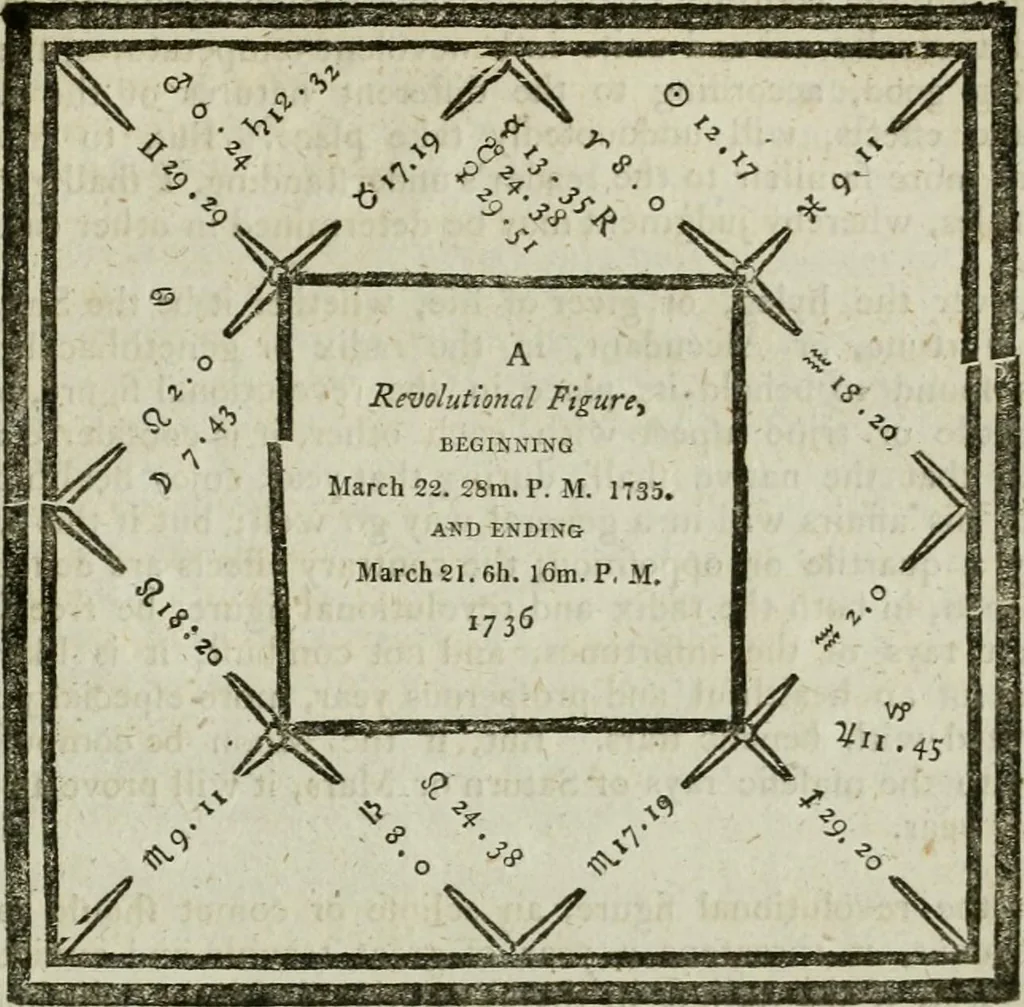 An illustration from A new and complete illustration of the celestial science of astrology : or, The art of foretelling future events and contingencies, by the aspects, positions, and influences of the heavenly bodies : founded on natural philosophy, scripture, reason, and the mathematics ... in four parts ..., 1817, leaf 766