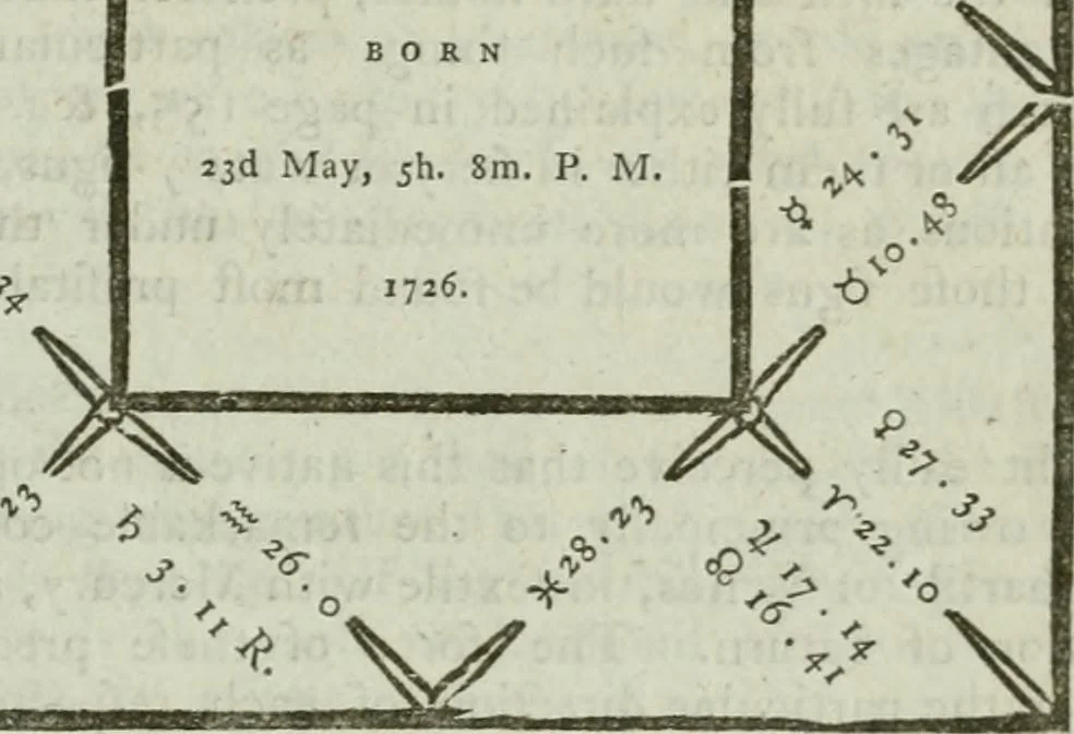 An illustration from A new and complete illustration of the celestial science of astrology : or, The art of foretelling future events and contingencies, by the aspects, positions, and influences of the heavenly bodies : founded on natural philosophy, scripture, reason, and the mathematics ... in four parts ..., 1817, leaf 786