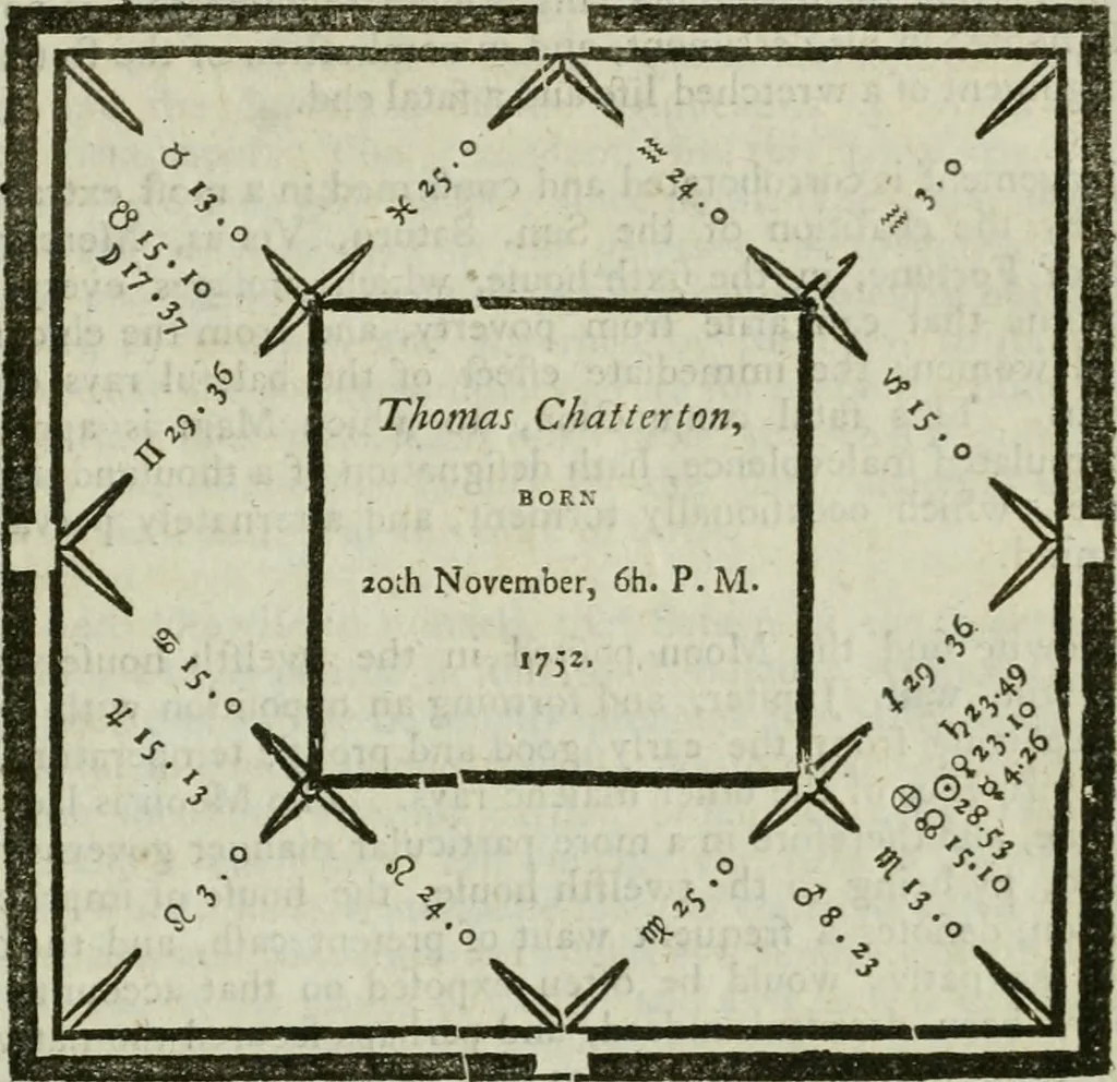 An illustration from A new and complete illustration of the celestial science of astrology : or, The art of foretelling future events and contingencies, by the aspects, positions, and influences of the heavenly bodies : founded on natural philosophy, scripture, reason, and the mathematics ... in four parts ..., 1817, leaf 792