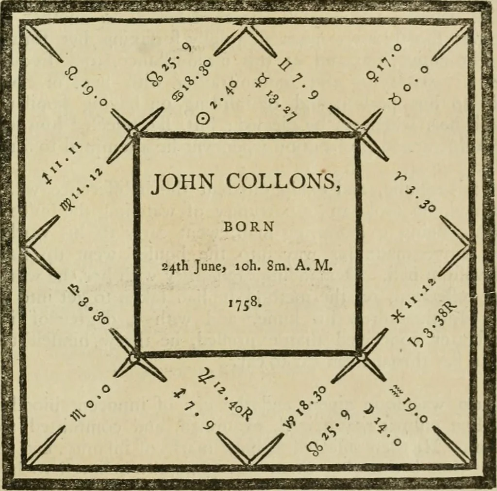 An illustration from A new and complete illustration of the celestial science of astrology : or, The art of foretelling future events and contingencies, by the aspects, positions, and influences of the heavenly bodies : founded on natural philosophy, scripture, reason, and the mathematics ... in four parts ..., 1817, leaf 798