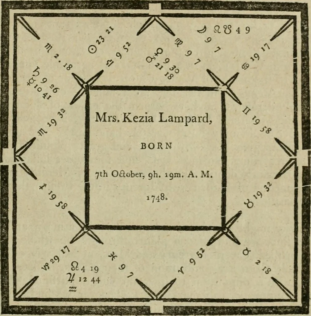 An illustration from A new and complete illustration of the celestial science of astrology : or, The art of foretelling future events and contingencies, by the aspects, positions, and influences of the heavenly bodies : founded on natural philosophy, scripture, reason, and the mathematics ... in four parts ..., 1817, leaf 802