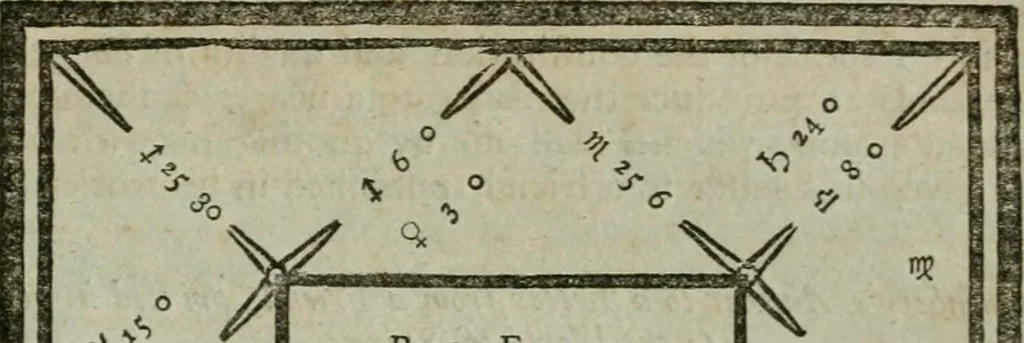 An illustration from A new and complete illustration of the celestial science of astrology : or, The art of foretelling future events and contingencies, by the aspects, positions, and influences of the heavenly bodies : founded on natural philosophy, scripture, reason, and the mathematics ... in four parts ..., 1817, leaf 806