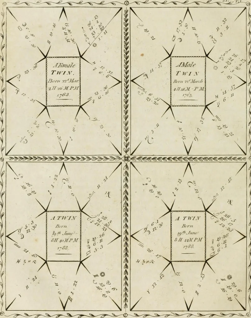 An illustration from A new and complete illustration of the celestial science of astrology : or, The art of foretelling future events and contingencies, by the aspects, positions, and influences of the heavenly bodies : founded on natural philosophy, scripture, reason, and the mathematics ... in four parts ..., 1817, leaf 815