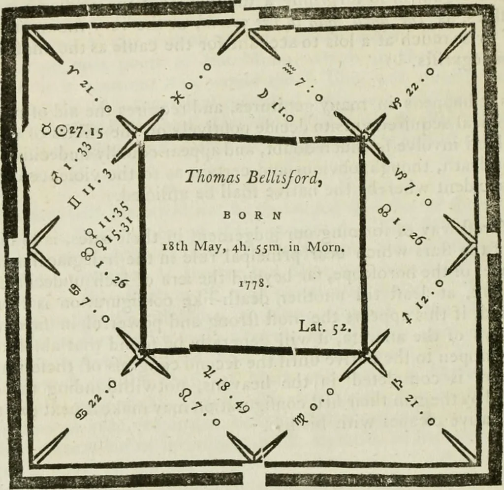 An illustration from A new and complete illustration of the celestial science of astrology : or, The art of foretelling future events and contingencies, by the aspects, positions, and influences of the heavenly bodies : founded on natural philosophy, scripture, reason, and the mathematics ... in four parts ..., 1817, leaf 821