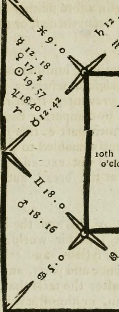 An illustration from A new and complete illustration of the celestial science of astrology : or, The art of foretelling future events and contingencies, by the aspects, positions, and influences of the heavenly bodies : founded on natural philosophy, scripture, reason, and the mathematics ... in four parts ..., 1817, leaf 828