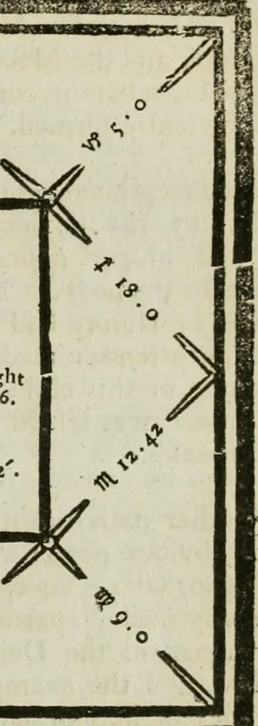 An illustration from A new and complete illustration of the celestial science of astrology : or, The art of foretelling future events and contingencies, by the aspects, positions, and influences of the heavenly bodies : founded on natural philosophy, scripture, reason, and the mathematics ... in four parts ..., 1817, leaf 828