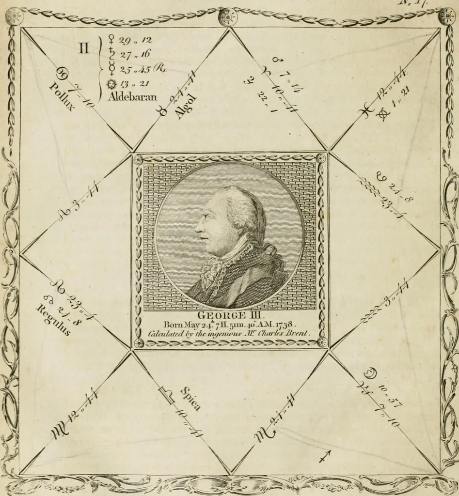 An illustration from A new and complete illustration of the celestial science of astrology : or, The art of foretelling future events and contingencies, by the aspects, positions, and influences of the heavenly bodies : founded on natural philosophy, scripture, reason, and the mathematics ... in four parts ..., 1817, leaf 879