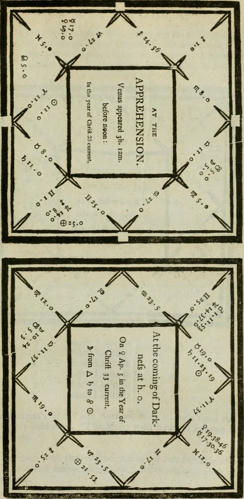 An illustration from A new and complete illustration of the celestial science of astrology : or, The art of foretelling future events and contingencies, by the aspects, positions, and influences of the heavenly bodies : founded on natural philosophy, scripture, reason, and the mathematics ... in four parts ..., 1817, leaf 900
