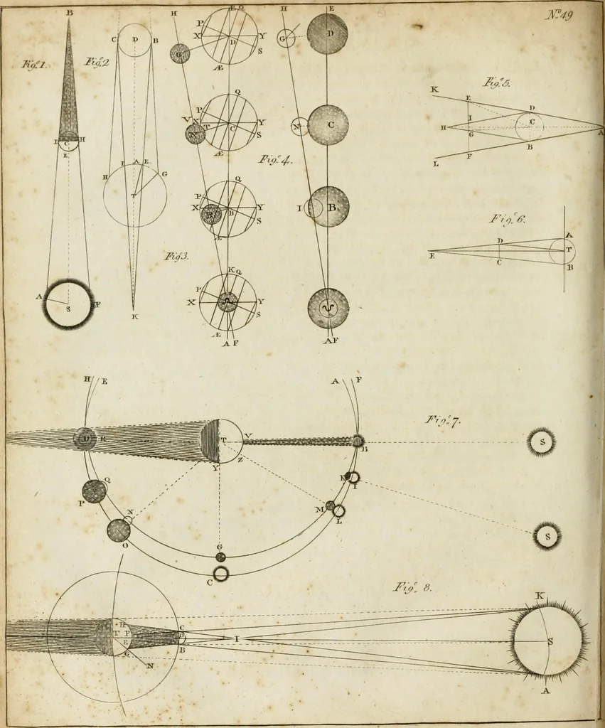 An illustration from A new and complete illustration of the celestial science of astrology : or, The art of foretelling future events and contingencies, by the aspects, positions, and influences of the heavenly bodies : founded on natural philosophy, scripture, reason, and the mathematics ... in four parts ..., 1817, leaf 943