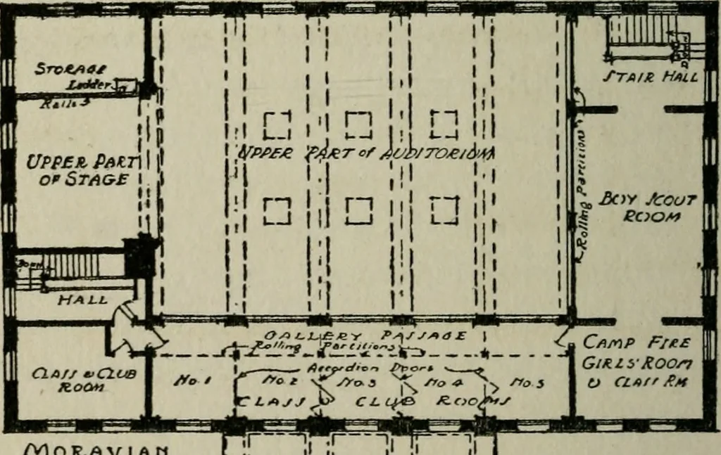 An illustration from The new country church building, 1917, leaf 117