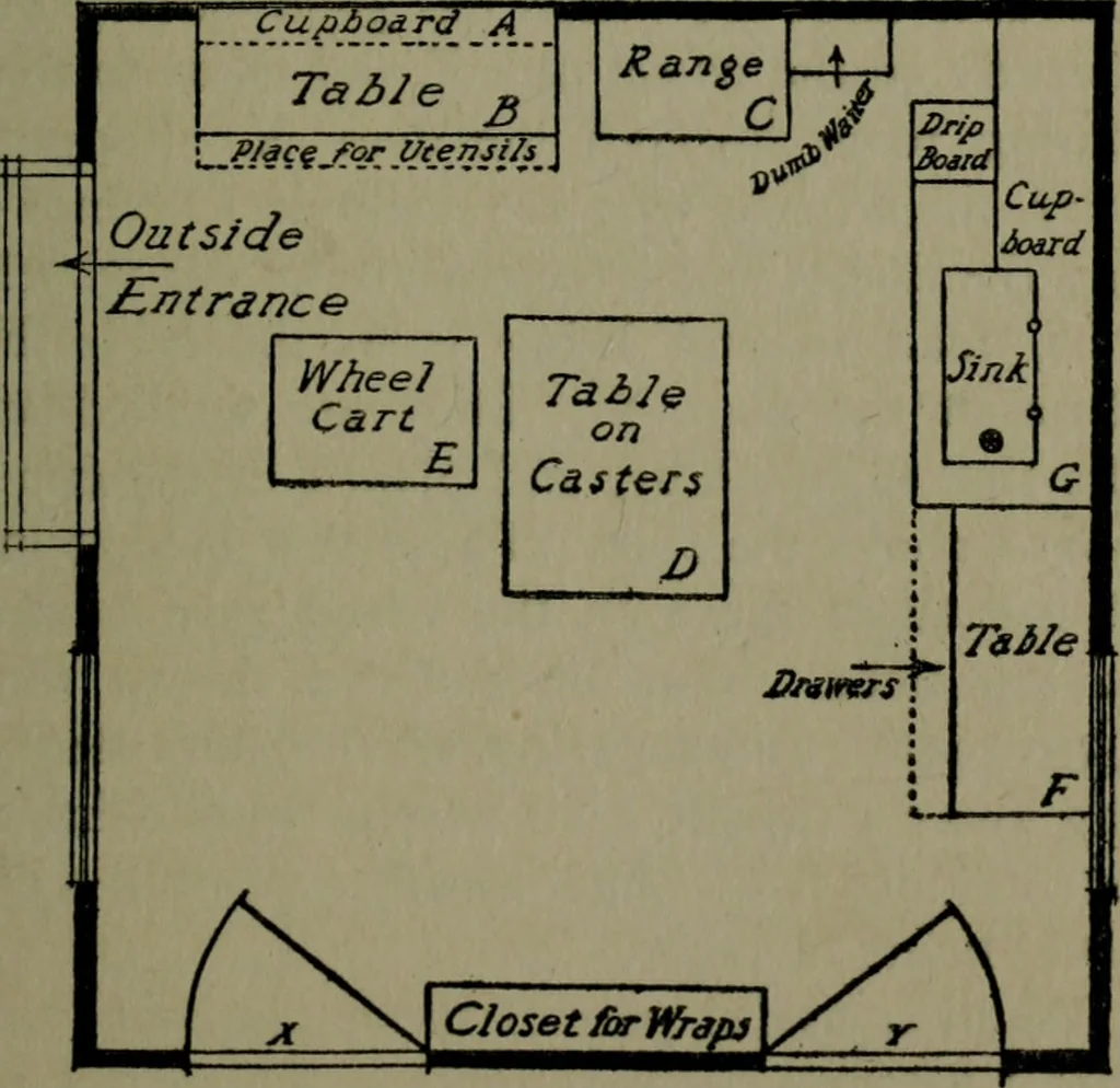 An illustration from The new country church building, 1917, leaf 144