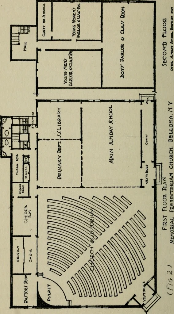 An illustration from The new country church building, 1917, leaf 65