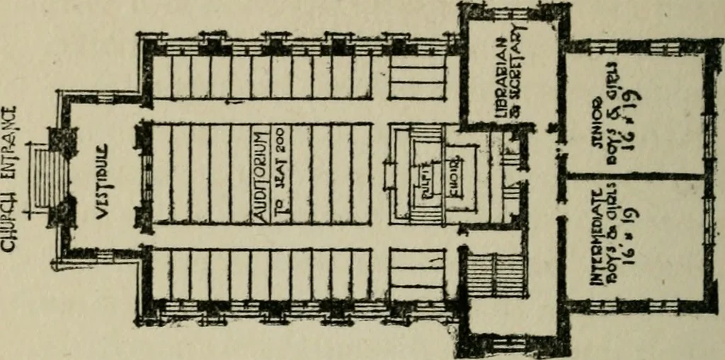 An illustration from The new country church building, 1917, leaf 83