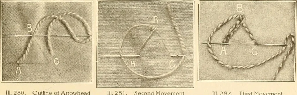 An illustration from The new dressmaker; with complete and fully illustrated instructions on every point connected with sewing, dressmaking and tailoring, from the actual stitches to the cutting, making, altering, mending, and cleaning of clothes for ladies, misses, girls, children, infants, men and boys, 1921, leaf 130