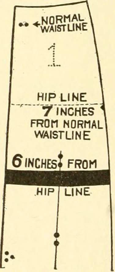 An illustration from The new dressmaker; with complete and fully illustrated instructions on every point connected with sewing, dressmaking and tailoring, from the actual stitches to the cutting, making, altering, mending, and cleaning of clothes for ladies, misses, girls, children, infants, men and boys, 1921, leaf 25