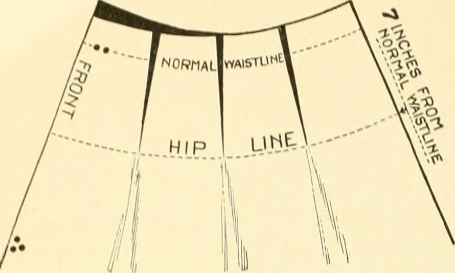 An illustration from The new dressmaker; with complete and fully illustrated instructions on every point connected with sewing, dressmaking and tailoring, from the actual stitches to the cutting, making, altering, mending, and cleaning of clothes for ladies, misses, girls, children, infants, men and boys, 1921, leaf 33